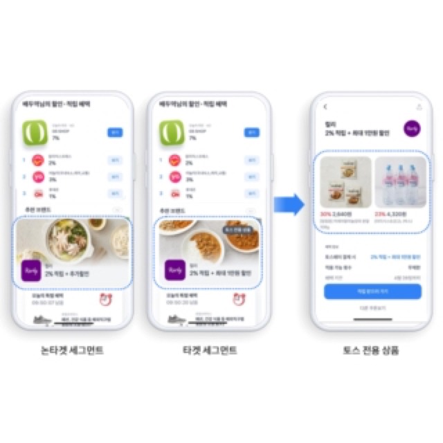 브랜드관 CPS