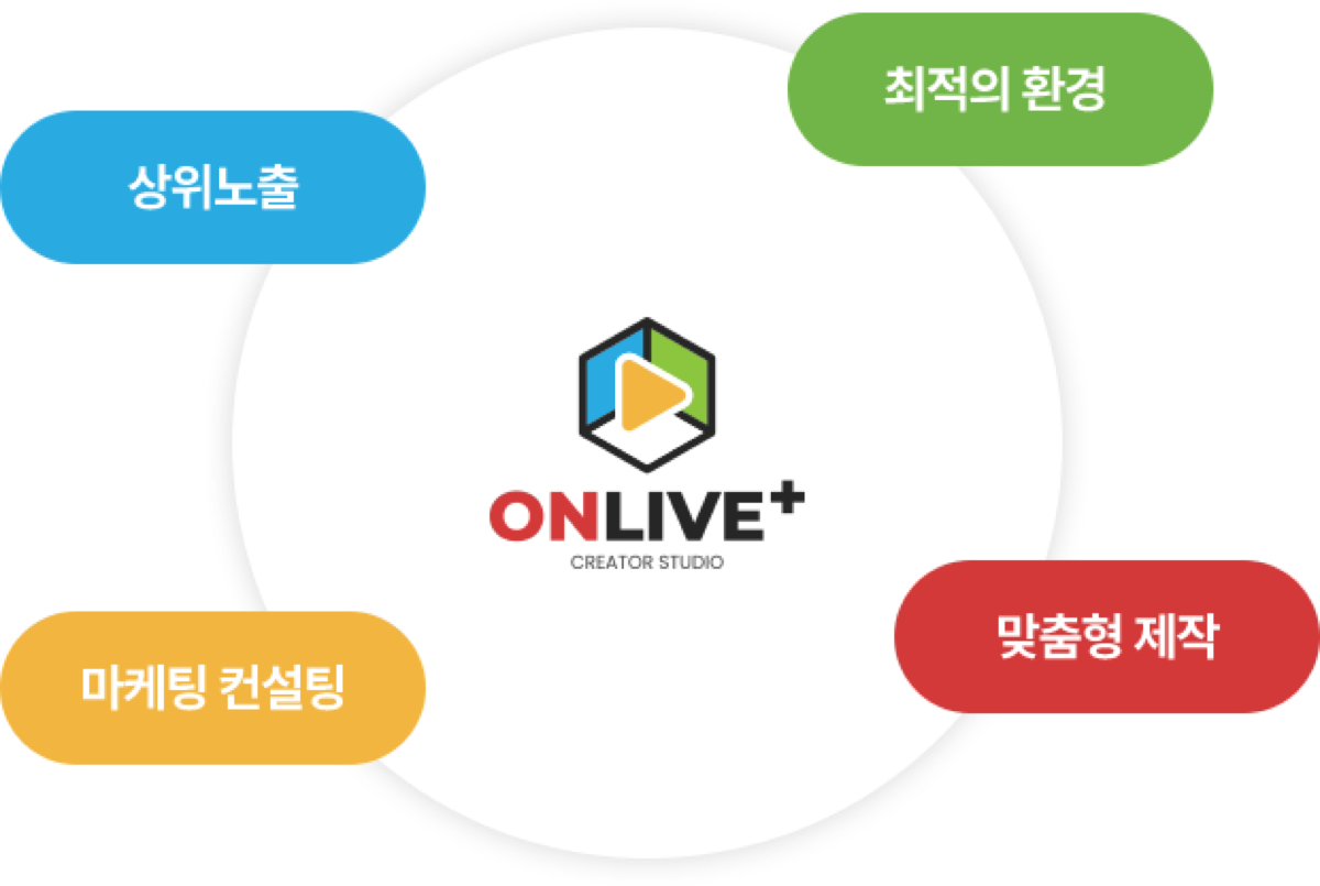 온라이브플러스 라이브커머스 강점